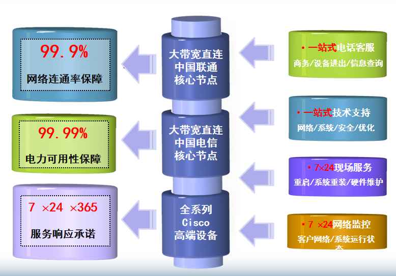 兴安机房网络
